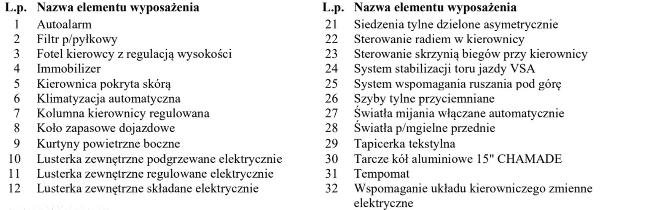 Honda Jazz cena 36900 przebieg: 191000, rok produkcji 2015 z Dzierzgoń małe 379